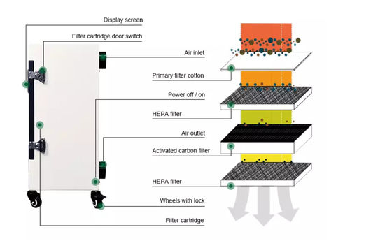 Extracteur de vapeur de collecteur de poussière de 700 M3/H pour le nettoyage de repérage de coupe de soudure laser gravant l'équipement