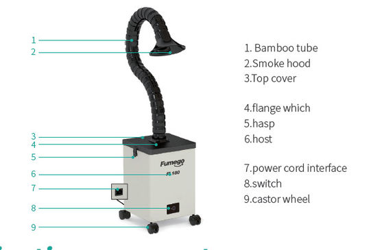 Extracteur automatique 195 M3/H de vapeur de salon de clou de la conversion de fréquence 70 W