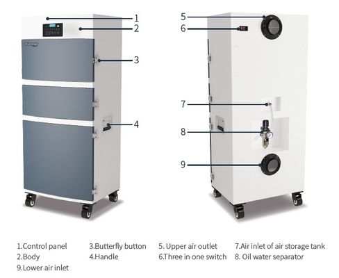Collecteur de poussière mobile de Chip Control 750 M3/H de micro-ordinateur pour le coupeur de laser
