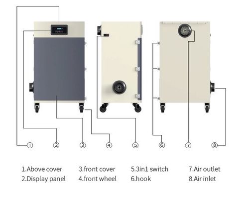 Laser mobile de CO2 de Willdone 2KW HEPA coupant le collecteur de poussière